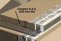retaining wall installation compaction