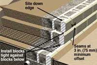 retaining wall installation compaction retaining wall installation compaction