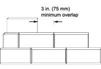 retaining wall block overlap