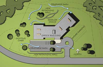 water management site plan