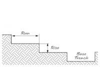 retaining wall stair installation retaining wall stair installation
