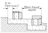 retaining wall stair installation retaining wall stair installation