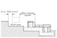 retaining wall stair installation retaining wall stair installation