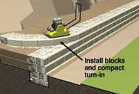retaining wall turn-in retaining wall turn-in