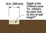 Retaining Wall Base Trench