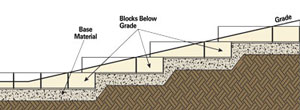 Step-up retaining wall into slope Step-up retaining wall into slope