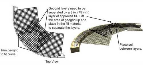 Outside Curves with Geogrid Outside Curves with Geogrid