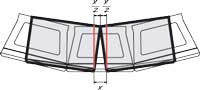Cutting Cap for Curves Cutting Cap for Curves