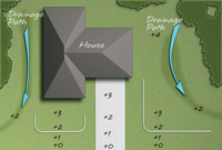 Determining retaining wall height