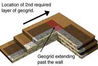 Geogrid on Inside 90° Corners
