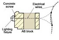 retaining wall light through block face