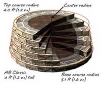 Minimum Radius