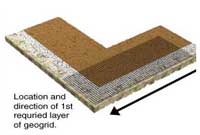 Geogrid on Outside 90° Corners