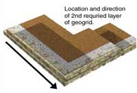 Geogrid on Outside 90° Corners