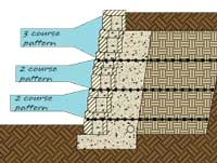 Combine retaining wall patterns