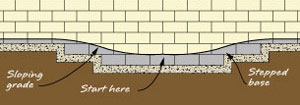 start retaining wall at the lowest elevation