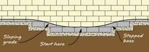 start retaining wall at the lowest elevation start retaining wall at the lowest elevation