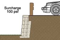 retaining wall surcharge