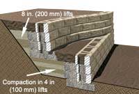 Proper Compaction - Upper Wall Performs