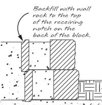 Backfill with wall rock