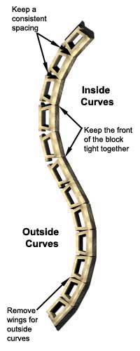 Inside Curves Outside Curves Retaining Wall