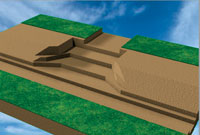 Excavate the base trench and stair location Excavate the base trench and stair location