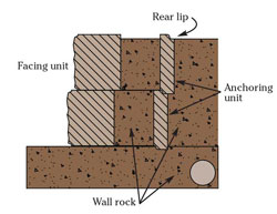 Backfill with wall rock