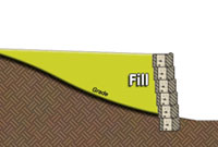 Fill Site Fill Site