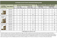 Soil Reinforcement Chart