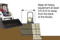 Keep heavy equipment away from retaining wall Keep heavy equipment away from retaining wall