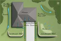 retaining wall design for water