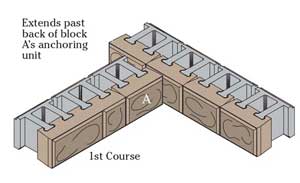 AB Fieldstone Inside Corner AB Fieldstone Inside Corner