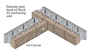 AB Fieldstone Inside Corner