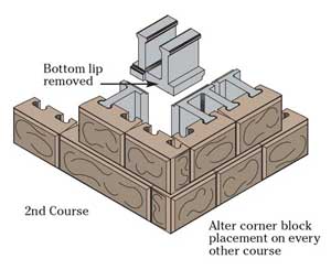 AB Fieldstone Outside Corner