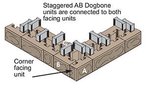 parapet with corner