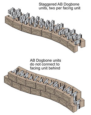 curved parapets