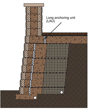 Section with walls and parapet