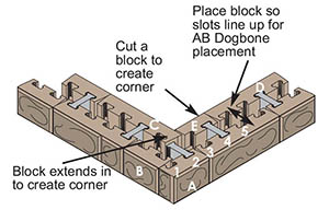 parapet with corner parapet with corner