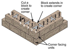 parapet with corner parapet with corner