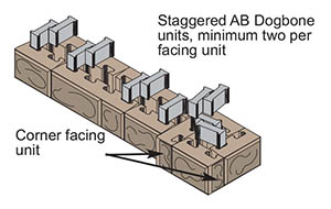 posts and parapets