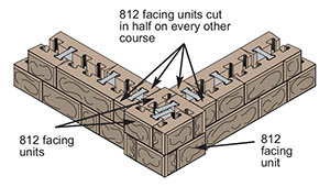 posts and parapets