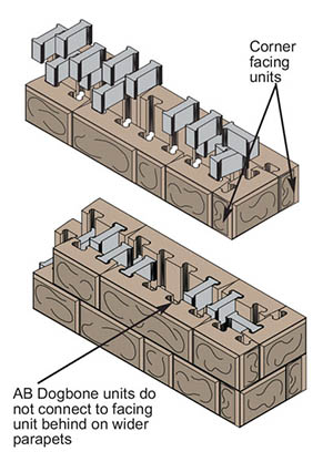 wider example of parapets