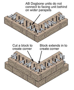 wider example of parapets