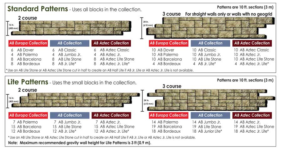 Retaining Wall Pattern Retaining Wall Pattern