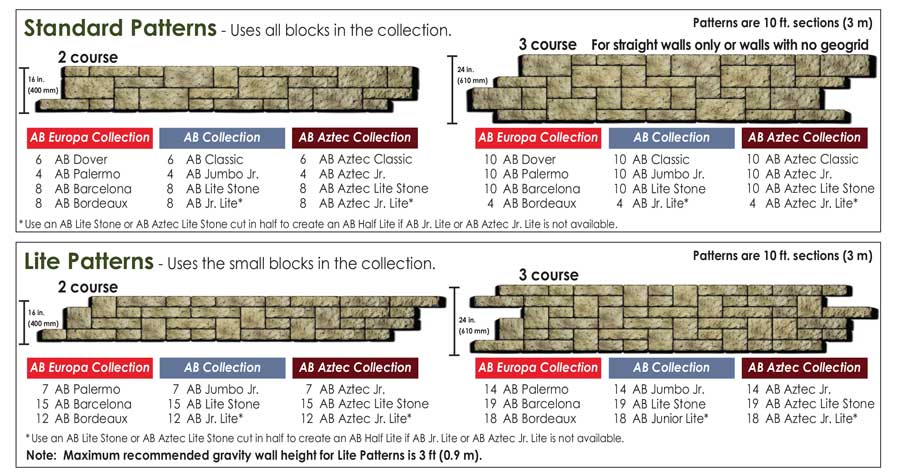 Retaining Wall Pattern