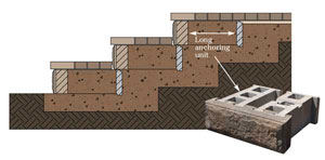 Stairs AB Fieldstone Stairs with AB Fieldstone