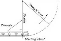Start retaining wall curve Start retaining wall curve