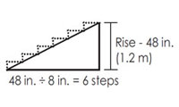 how many steps do I need how many steps do I need
