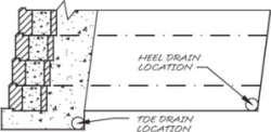 Retaining Wall Drains Retaining Wall Drains