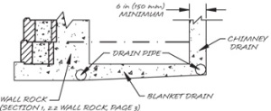 Internal Blanket and Chimney Drain